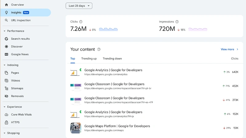 جدید ترین آپدیت گوگل | آشنایی با Google Search Console Insights