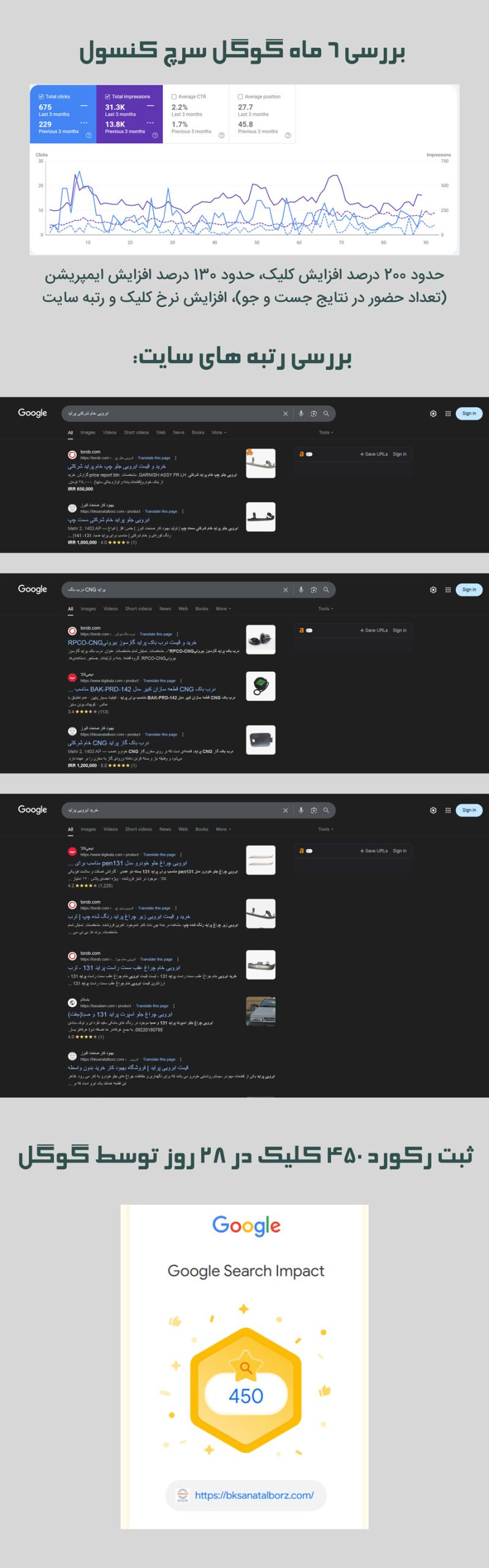 نمونه کار سئو (SEO) سایت شرکتی و فروشگاهی بهبود کار صنعت البرز