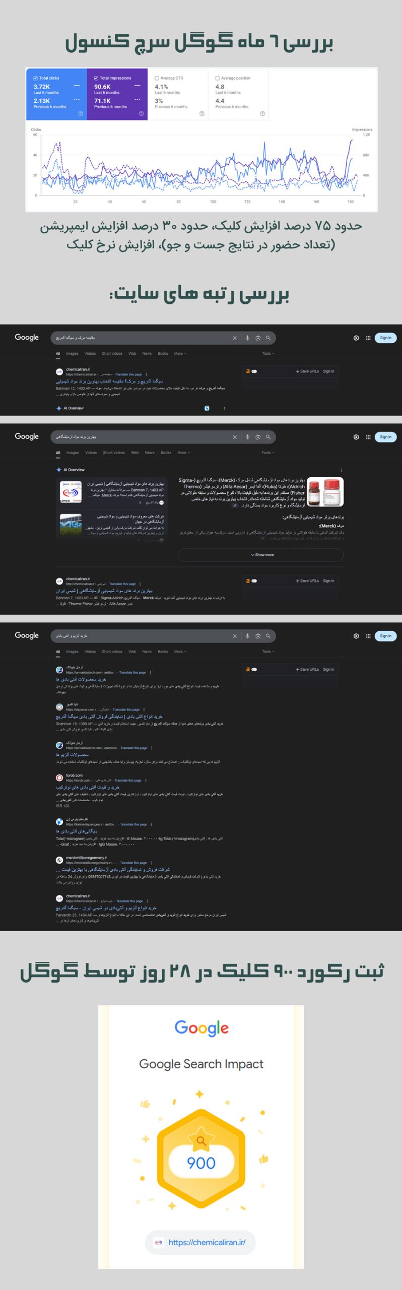 نمونه کار سئو (SEO) سایت شرکتی مواد شیمیایی شیمی ایرانت